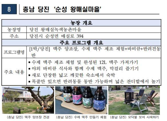 충남 당진 &#39;순성 왕매실마을&#39; 소개