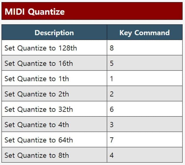 큐베이스 단축키 MIDI Quantize