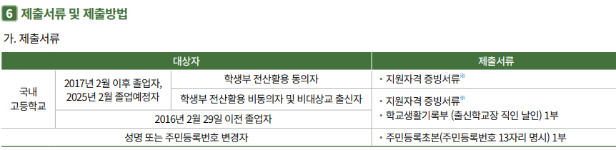 국민대학교 수시 농어촌학생전형 제출서류