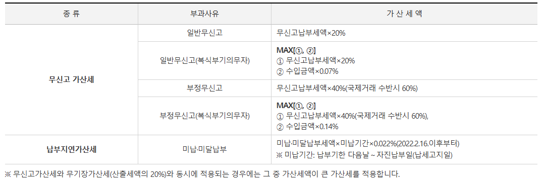 2025 종합소득세 확정신고 마감 임박! 절세 노하우 완전 정복, 모두채움