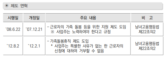 가족돌봄 휴직 지원금