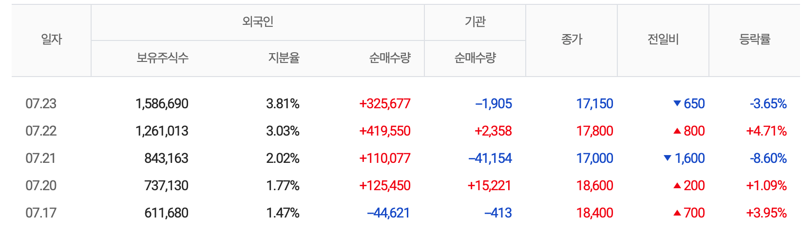  디피씨 먹방