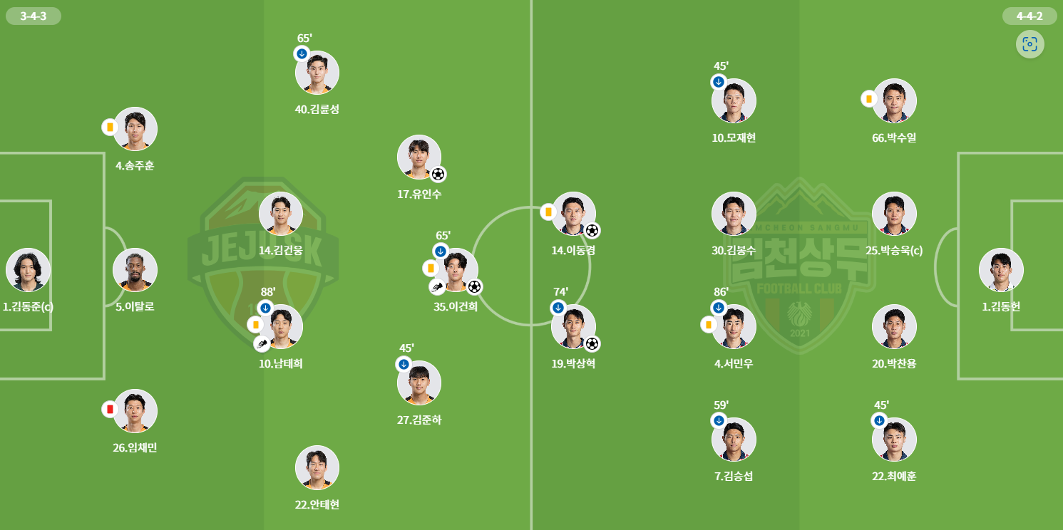 김천상무vs제주sk
