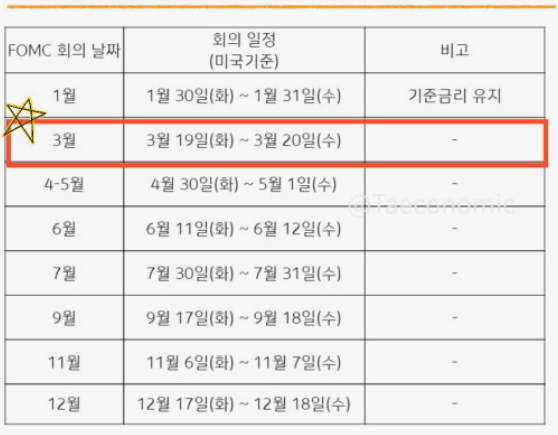 FOMC 회의 일정