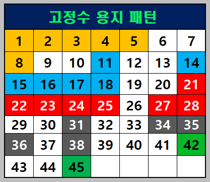 고정수용지패턴