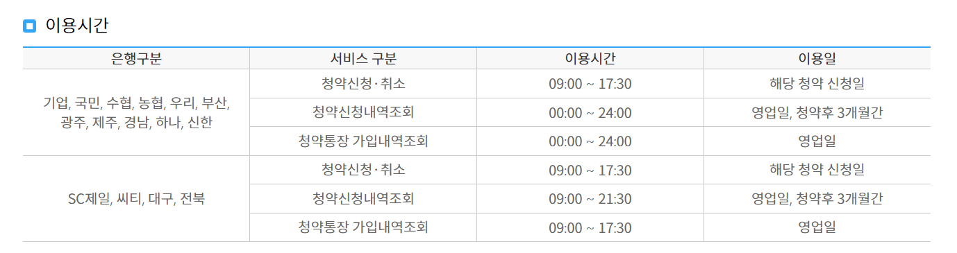 청약 신청 이용시간