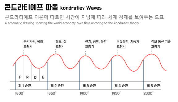  경기 순환과 세계 경제: 세계 경제에 미치는 경기 변동의 영향