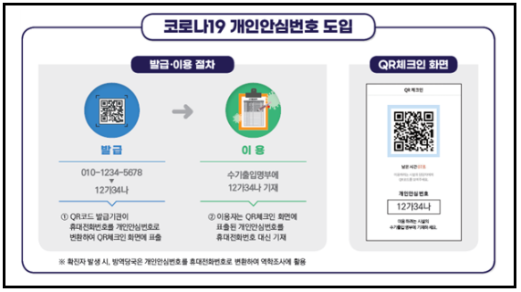  코로나 개인 안심번호발급받는법 - 신청 만들기 확인
