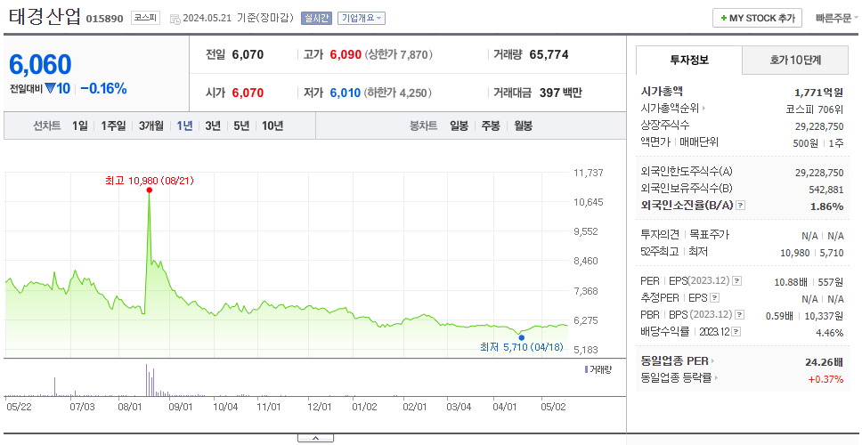 태경산업_주가