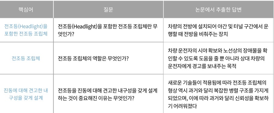 흑표 신뢰성 개선 연구들(2개) 흑표 신뢰성 개선 연구들(2개)