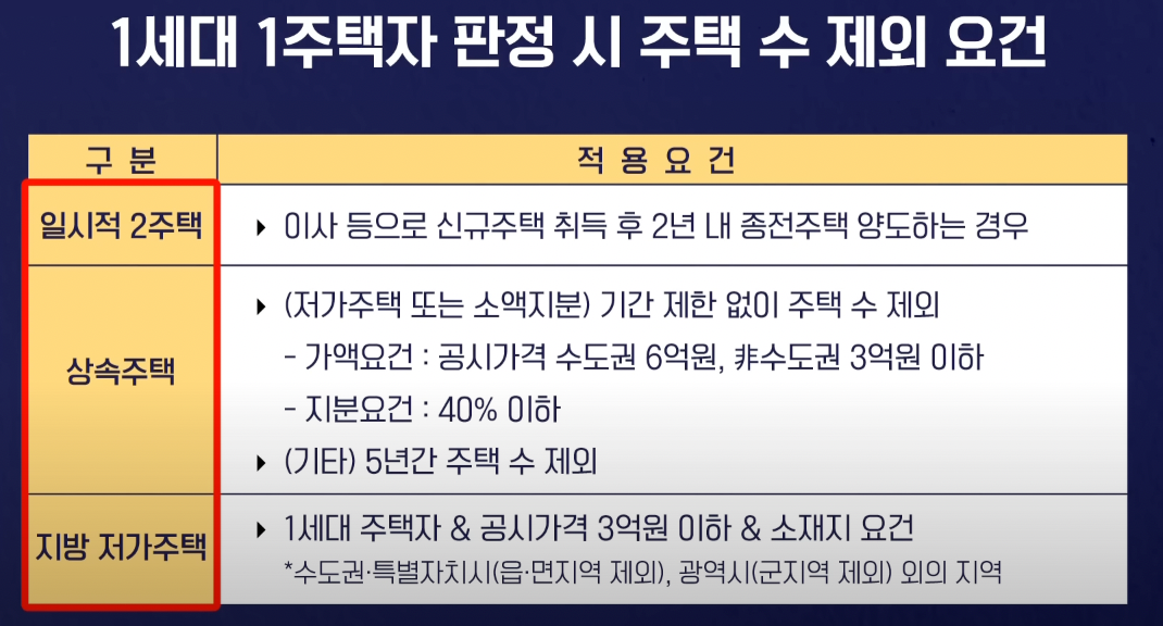 종부세 판정 시 주택 수 제외 요건