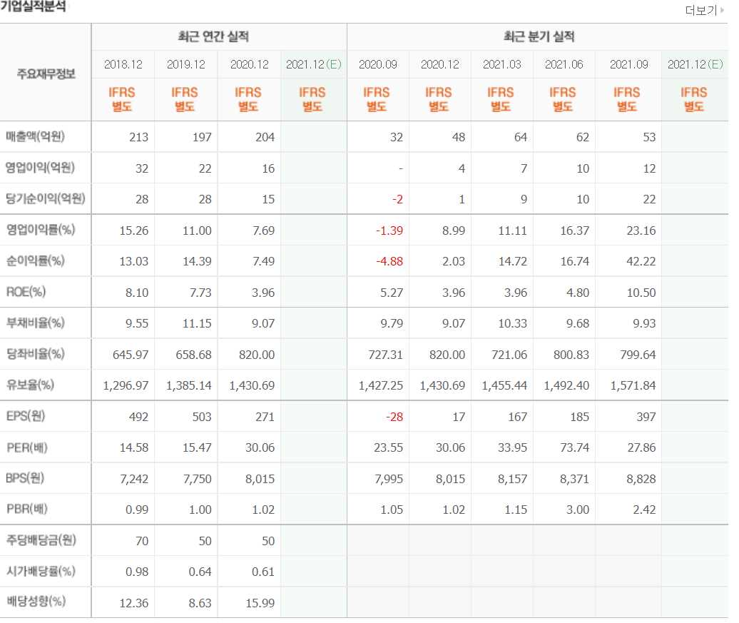 VR 관련주식 정리