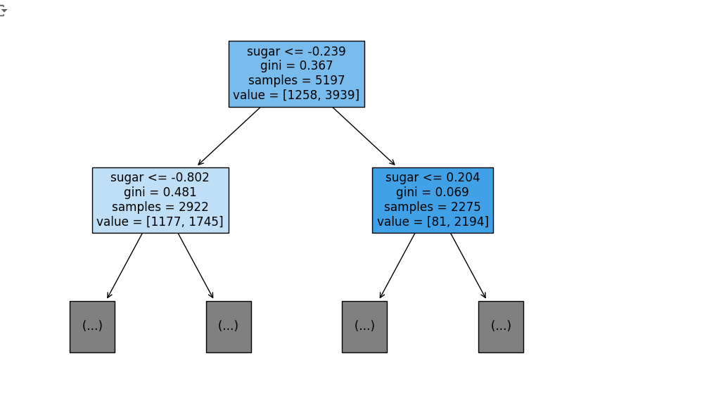 5 1 Decision Tree 5 1 decision tree