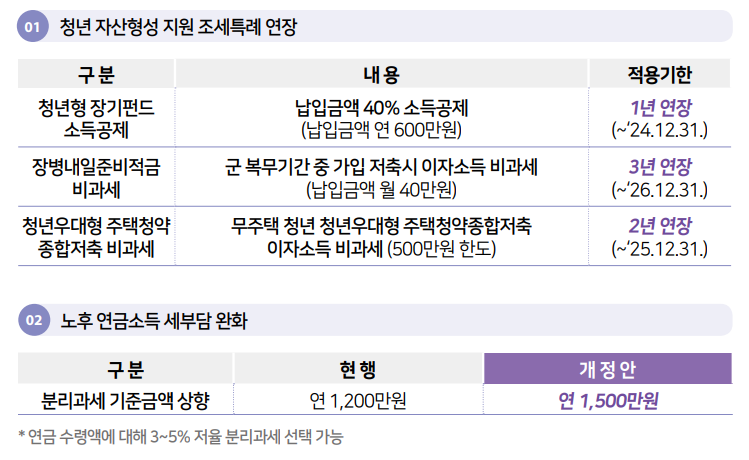  2023년 세법개정안 #7#청년 자산형성 및 노후대비