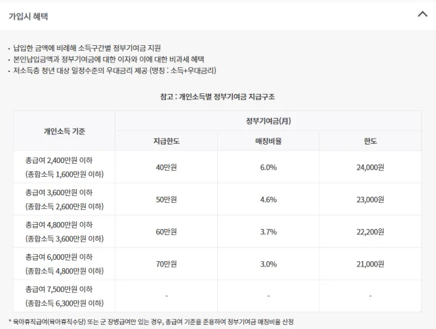 청년도약계좌 혜택