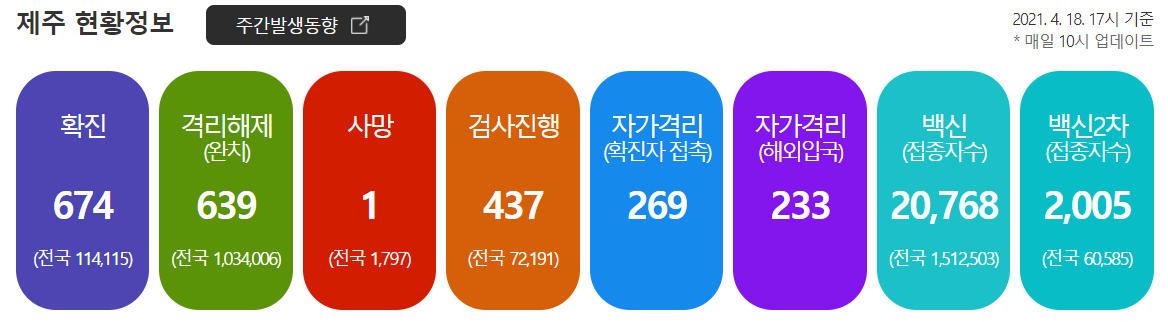  [21.4.19] 제주도 여행을 위한 코로나 19 및 항공편, 날씨, 옷차림 정보