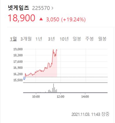  넷게임즈 주가전망