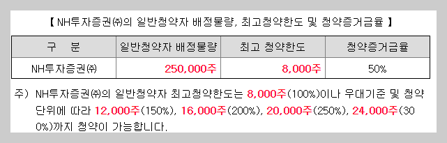 케이웨더 공모주 청약일정 및 방법(수요예측결과&#44; 시초가매도&#44; 증거금)