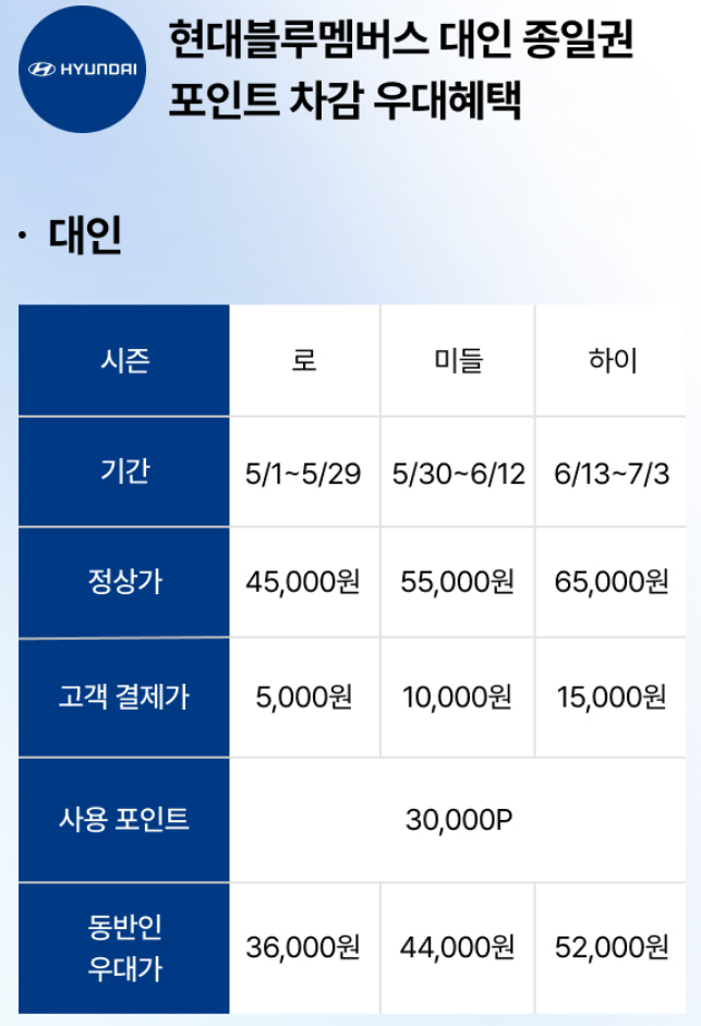 캐리비안 베이 기타 멤버십 할인