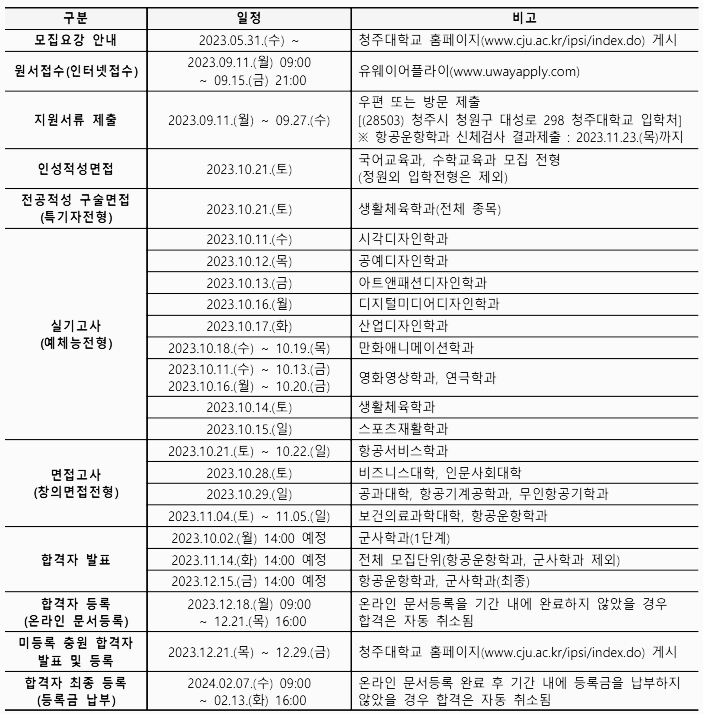 청주대 면접 일정