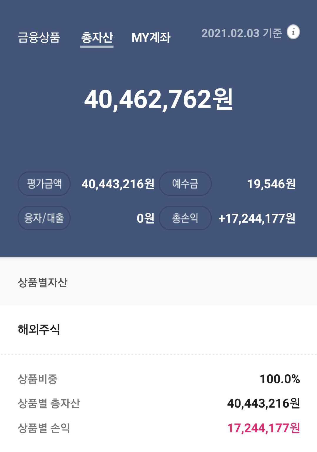  핵발전소 투자 현황 21.02.03 - 4천만원 달성 (CCIV 투자)