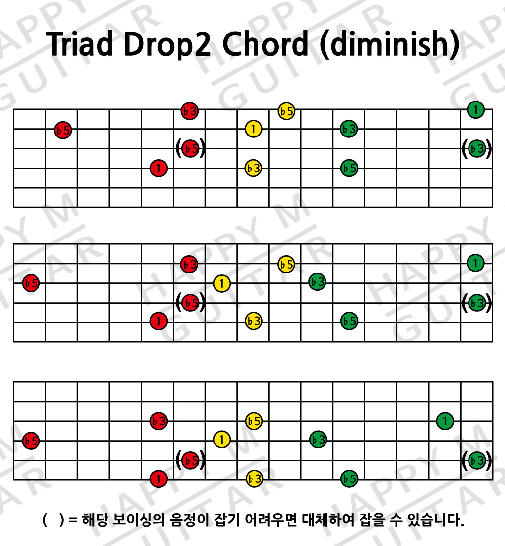 3화음-Triad-Drop2-Open-Voicing-Guitar-diminish