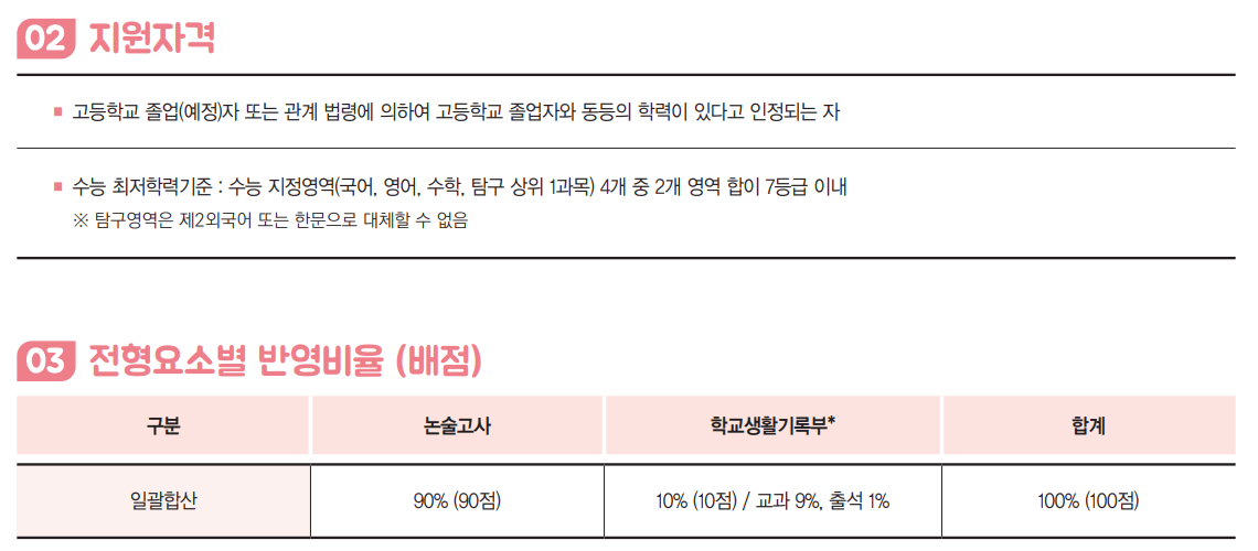 2025 성신여대 논술 수능최저