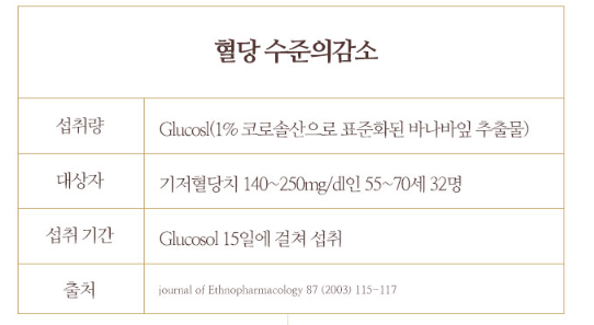 트루모뮬러 당노톱 효능