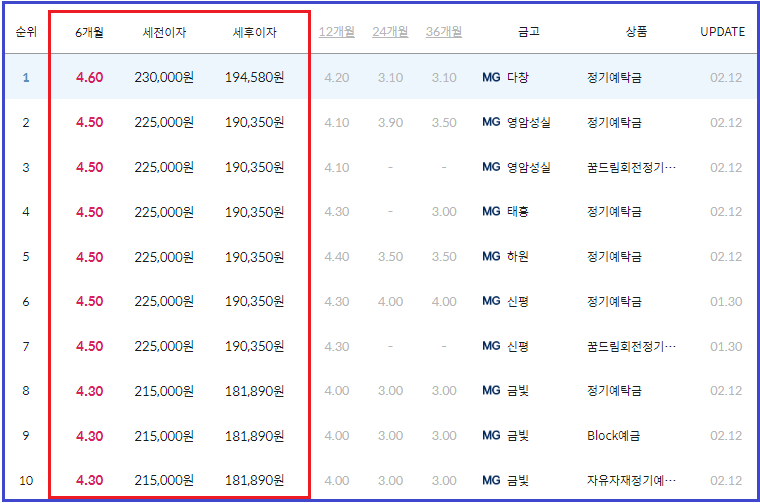 새마을금고 예금금리 조회