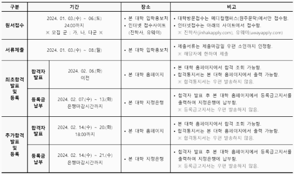 경동대 정시 모집요강