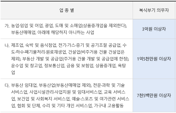 복식부기의무자-수입금액-기준