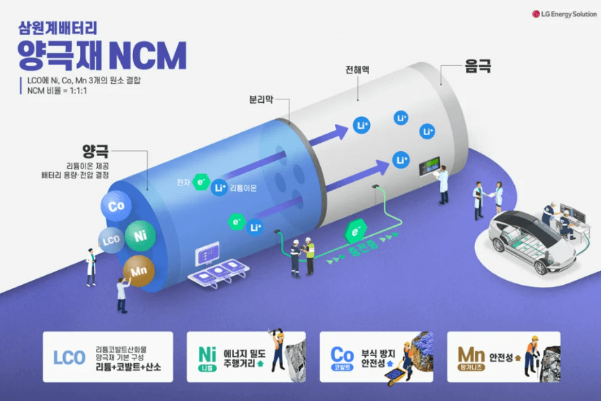 ncm 양극재