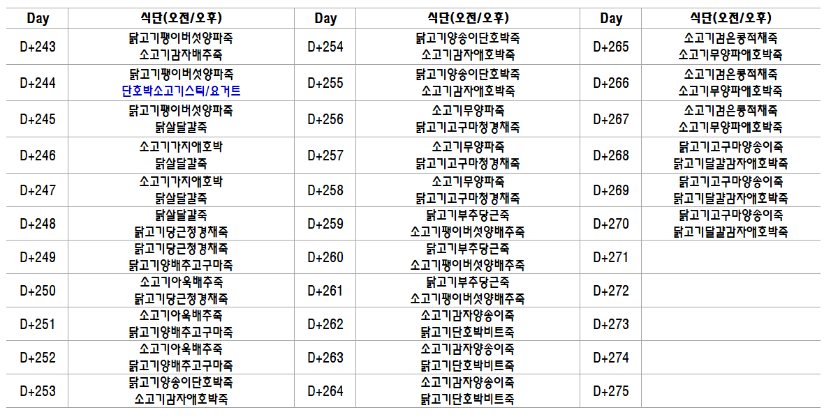  8개월 복덩이의 중기 2단계 죽 이유식 식단표(D+243 ~ D+270)