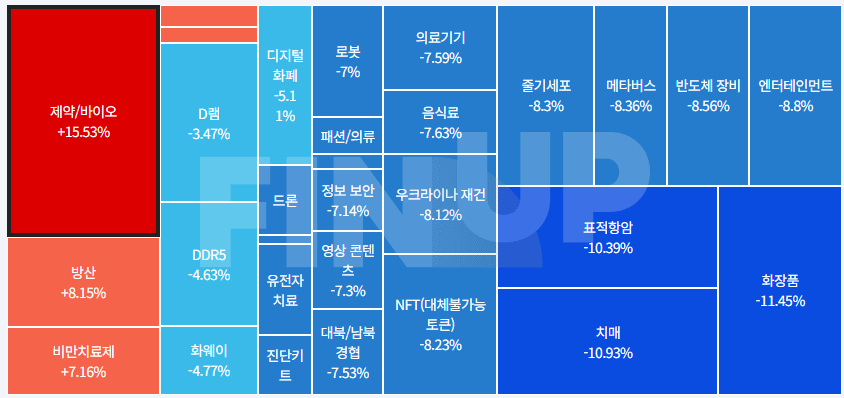 오늘의 테마동향 및 특징주 정리