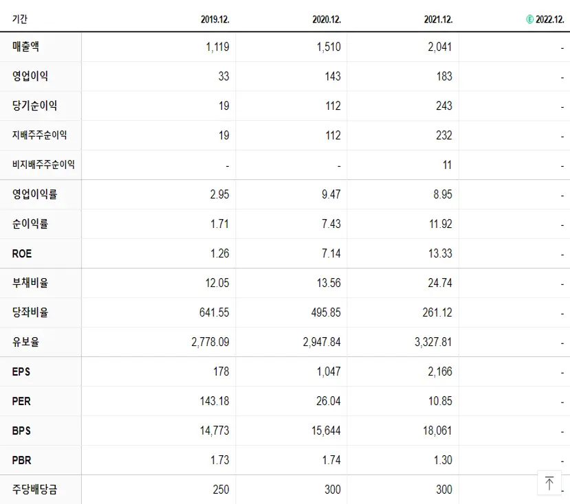 아이디스 재무제표