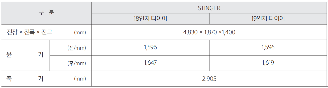 스팅어 크기 제원표