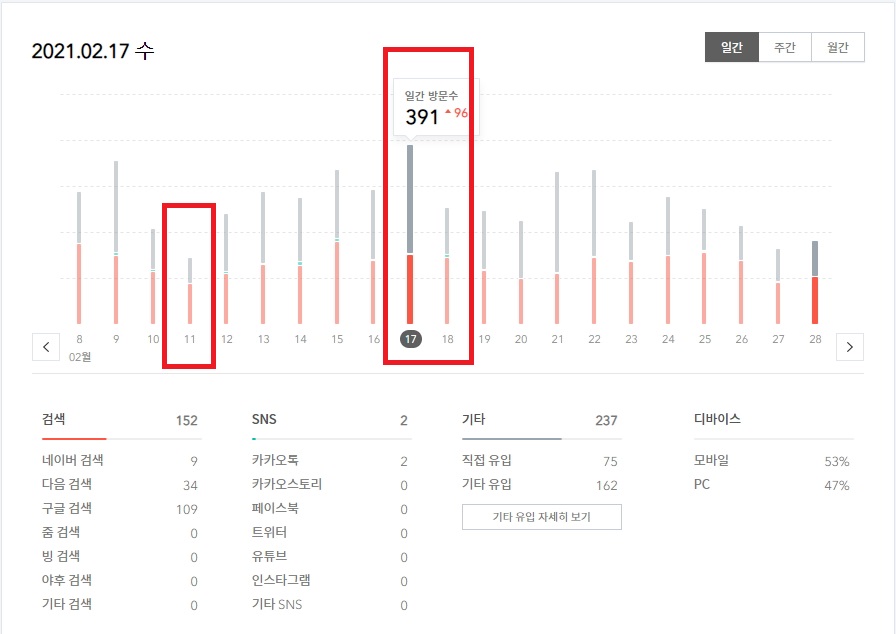  블로그 직장인 투잡, 애드센스 백만원 가능할까요? 가능합니다. 하지만 쉽지 않습니다! (feat. 다음 메인에 포스팅 걸린 운수 좋은 날!)