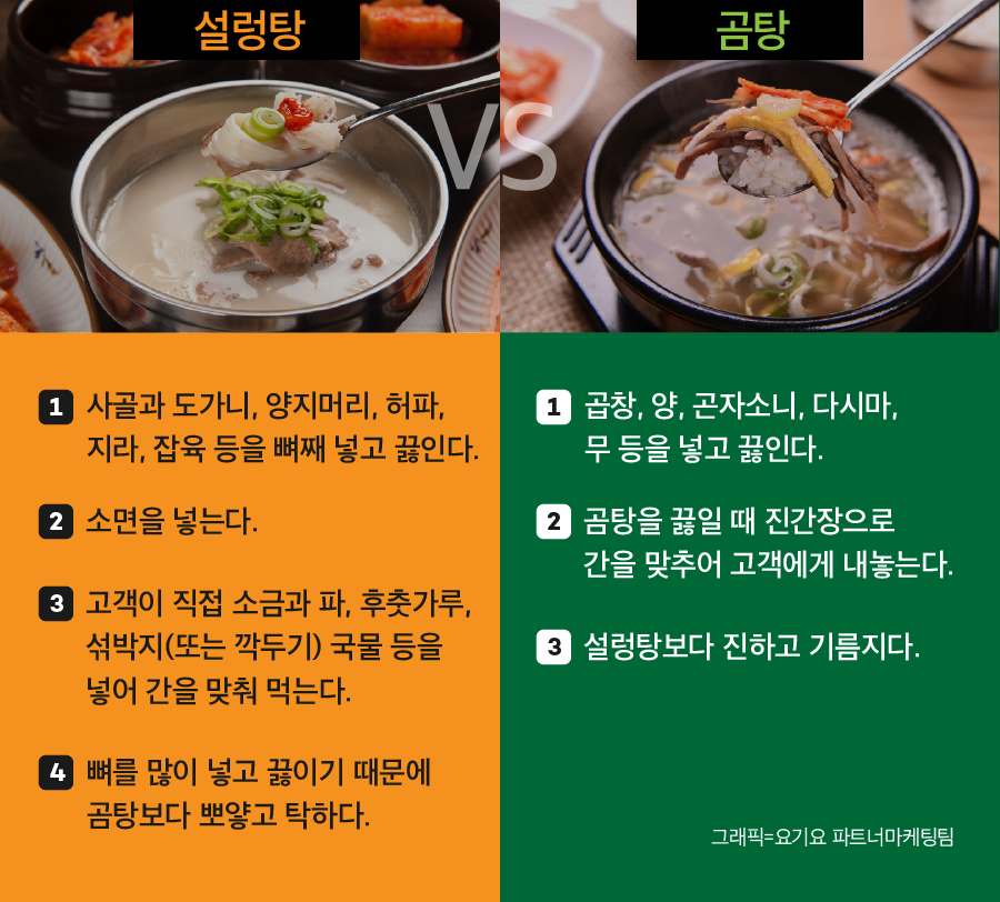 곰탕 설렁탕 이미지