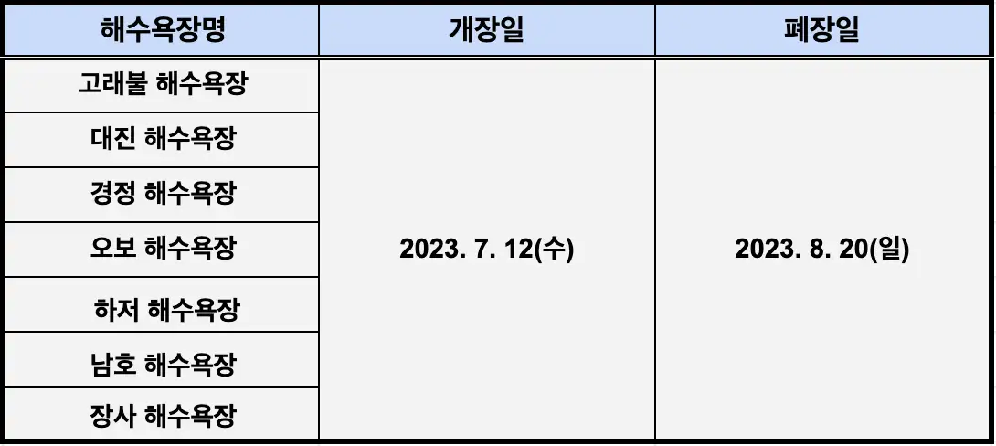 영덕 해수욕장 개장 일정표 사진