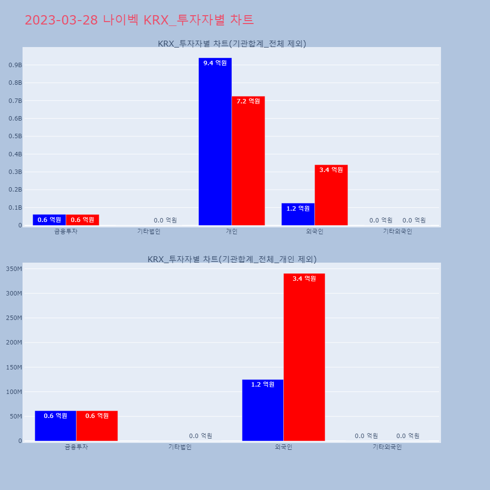 나이벡_KRX_투자자별_차트