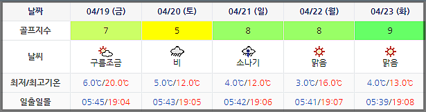 알펜시아700CC 날씨 (실시간 정보는 여기 클릭!)