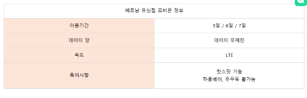 비나폰정보