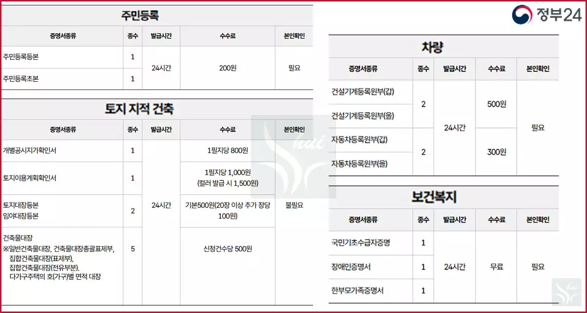 무인발급기 수수료