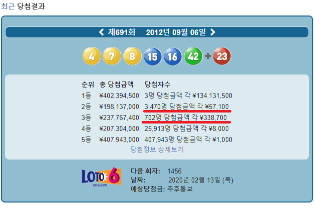  로또 2등 당첨됐는데 3등보다 당첨금을 적게 받은 사건