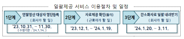  2천만 근로자의 연말정산, 미리 준비하세요.