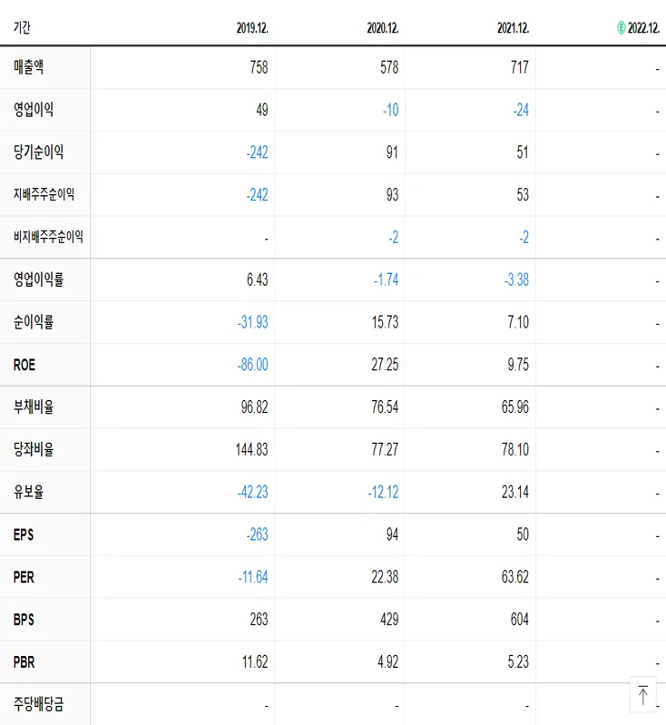 인스코비 재무제표