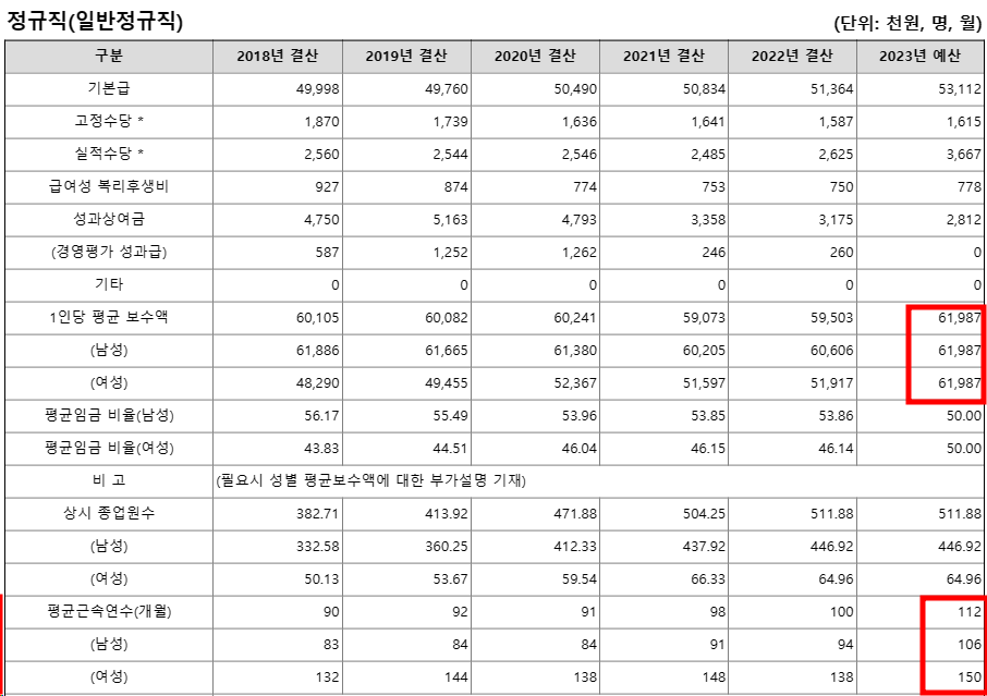 한국해양교통안전공단5