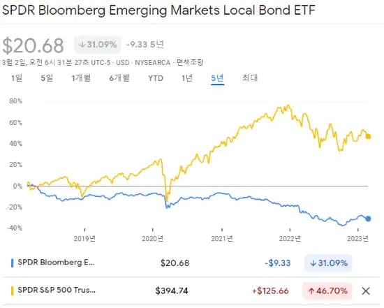 EBND-SPY