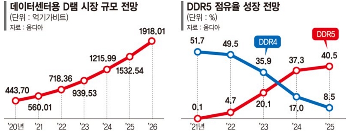 DDR5-시장전망-자료