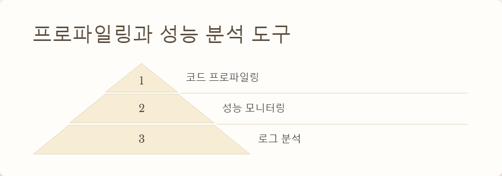 병렬처리